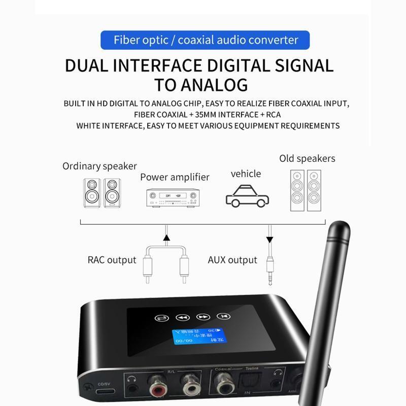 Digital to Analog Audio DAC Converter Optical Fiber Signal to AUX RCA Amplifier