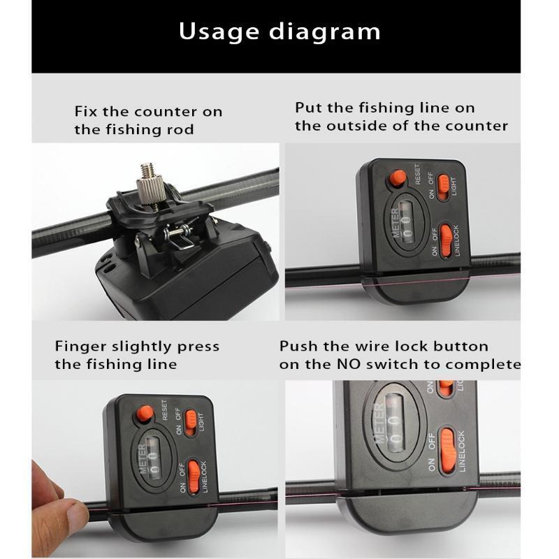 Winding Fishing Counter Line Length Gauge Depth Finder Digital Tackle Fishing