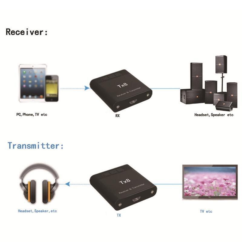 USB Audio Adapter BT5.0 Wireless Receiver Transmitter RCA 3.5mm AUX Connector