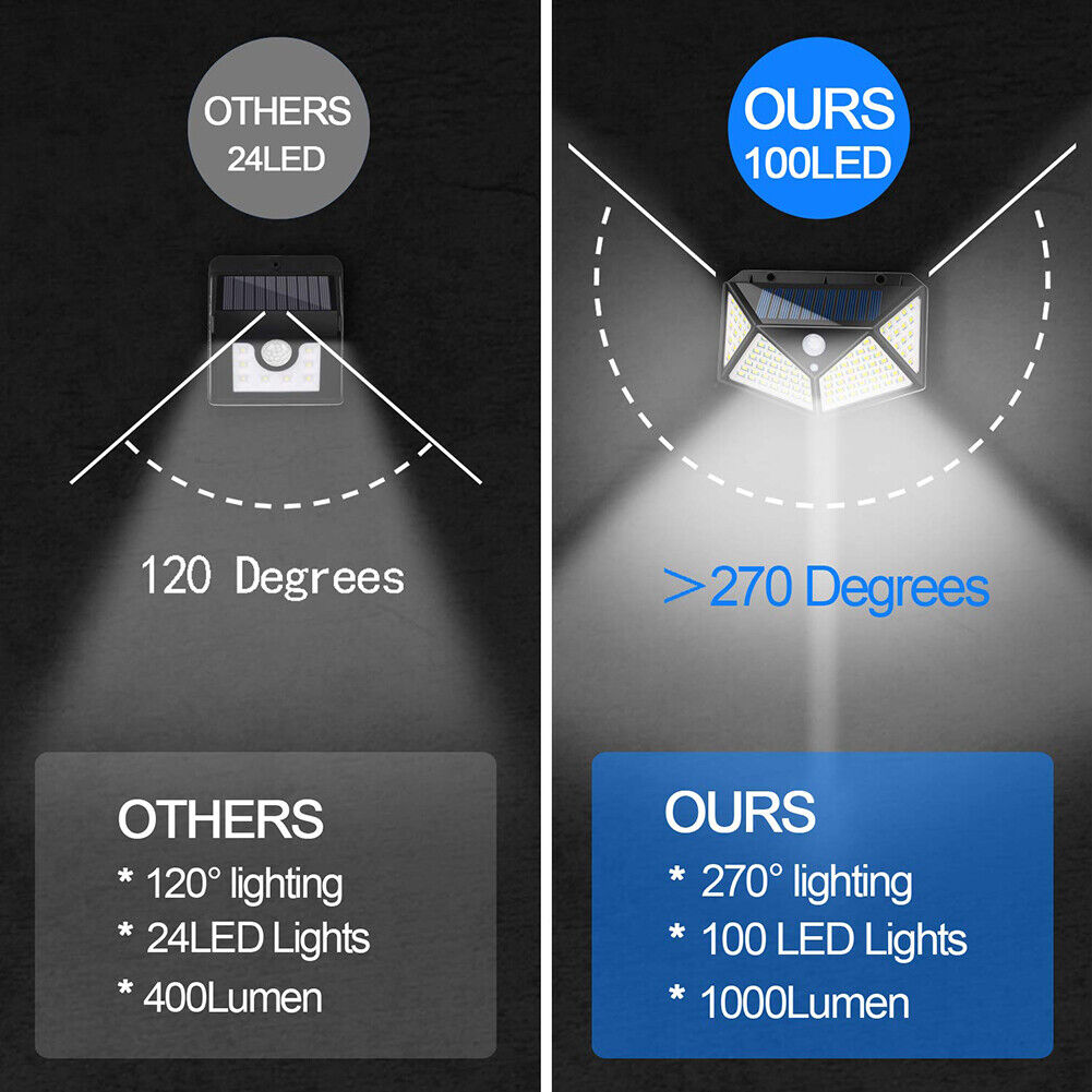 1pc 100LED Solar Wall Lamp Waterproof Garden Wide Angle Motion Sensor Light