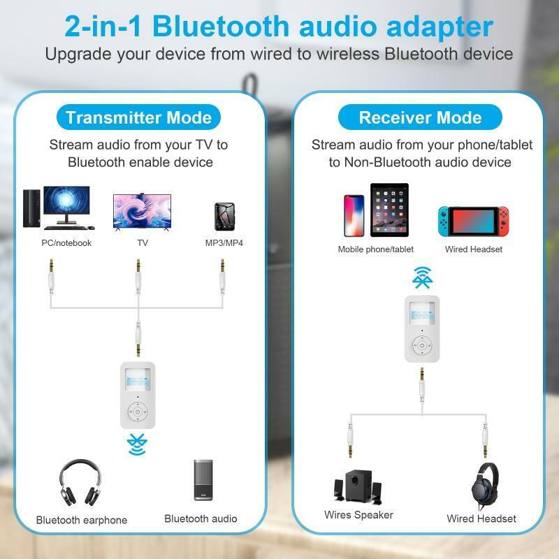 3.5mm Audio Transmitter Wireless 2-in-1 USB Adapter AUX Transmitter Low Latency