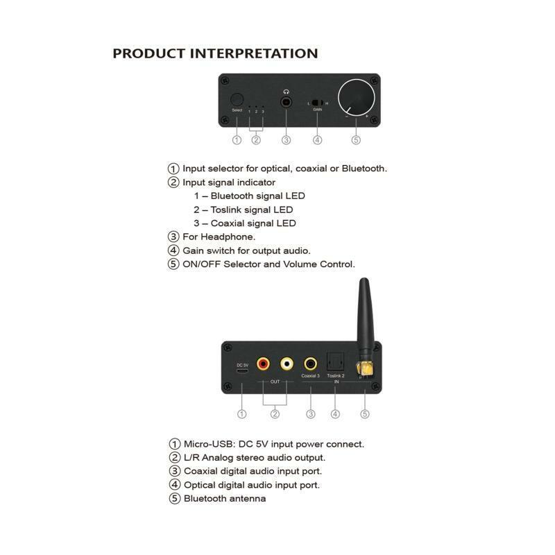 Digital to Analog Support One Optical Fiber and One Coaxial Interface Input