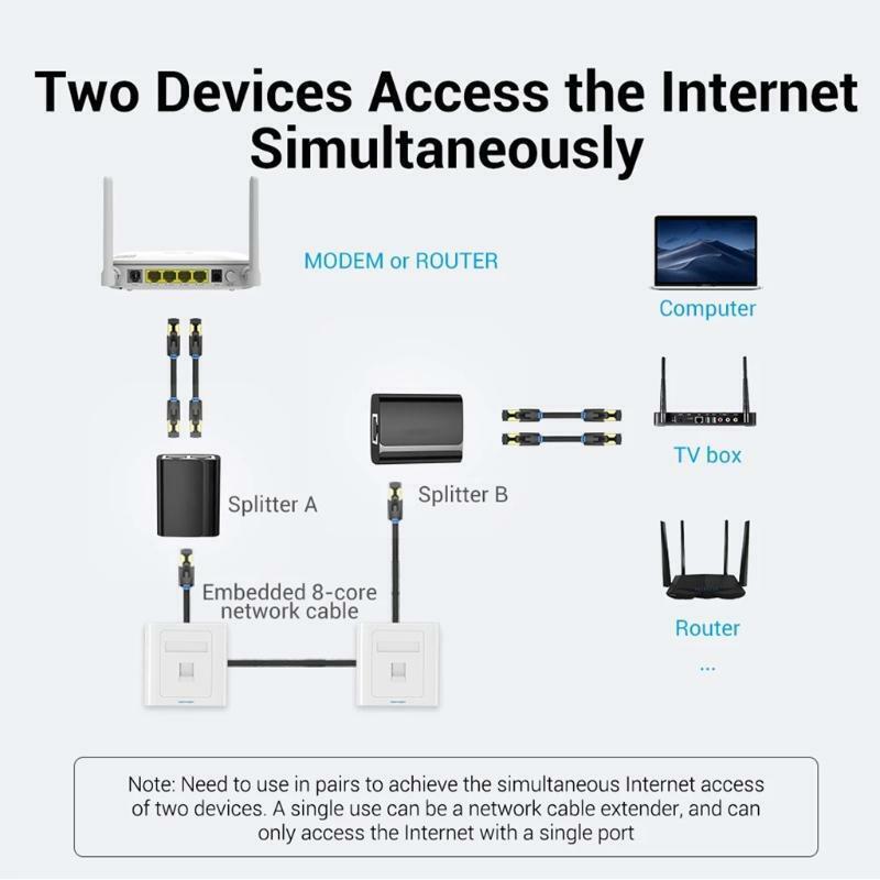 Extender Coupler RJ45 Splitter Connector Female 1 to 2 Ports LAN Ethernet Plug