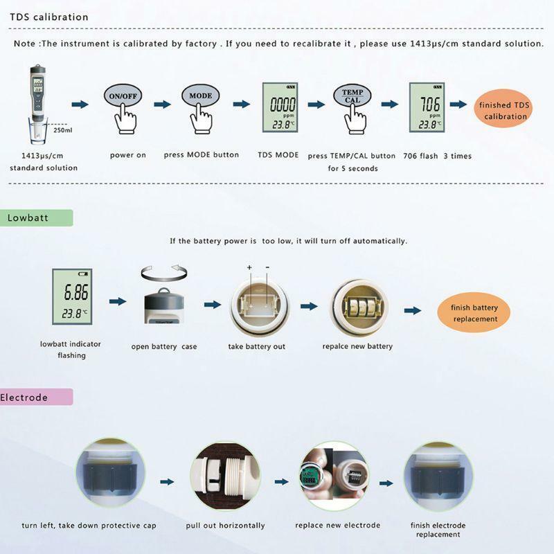 EZ9901 Digital TDS Meter 3 in 1 TDS/PH&TEMP Tester  Pen Handheld Water Quality