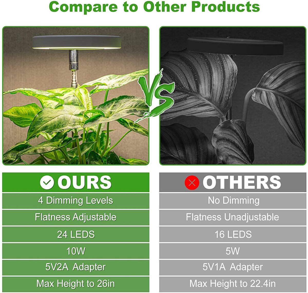 Adjustable Auto On/Off Indoor Plants Grow Light Growing Lamp LED Plant Light