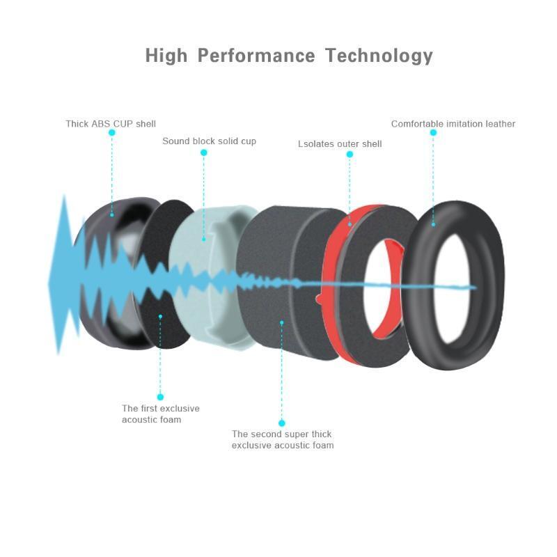 Noise Reduction Folding Headband Earmuffs Hearing Safety Muffs Sound Insulation