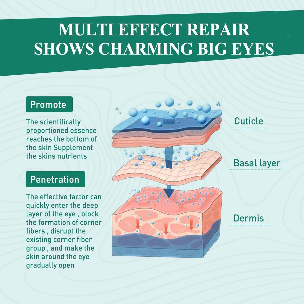 Eye Care Essence Oil Anti Swelling Double Eyelids Styling Shaping Firming