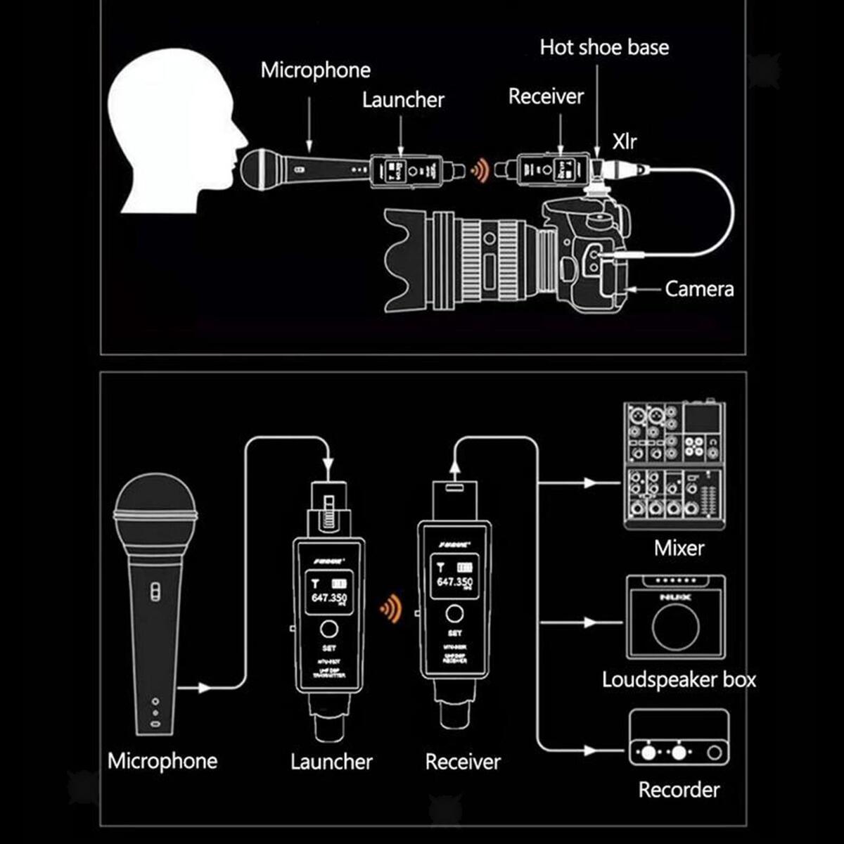 Microphone  Transmitter Receiver Adapter XLR XLR Microphone Microphone