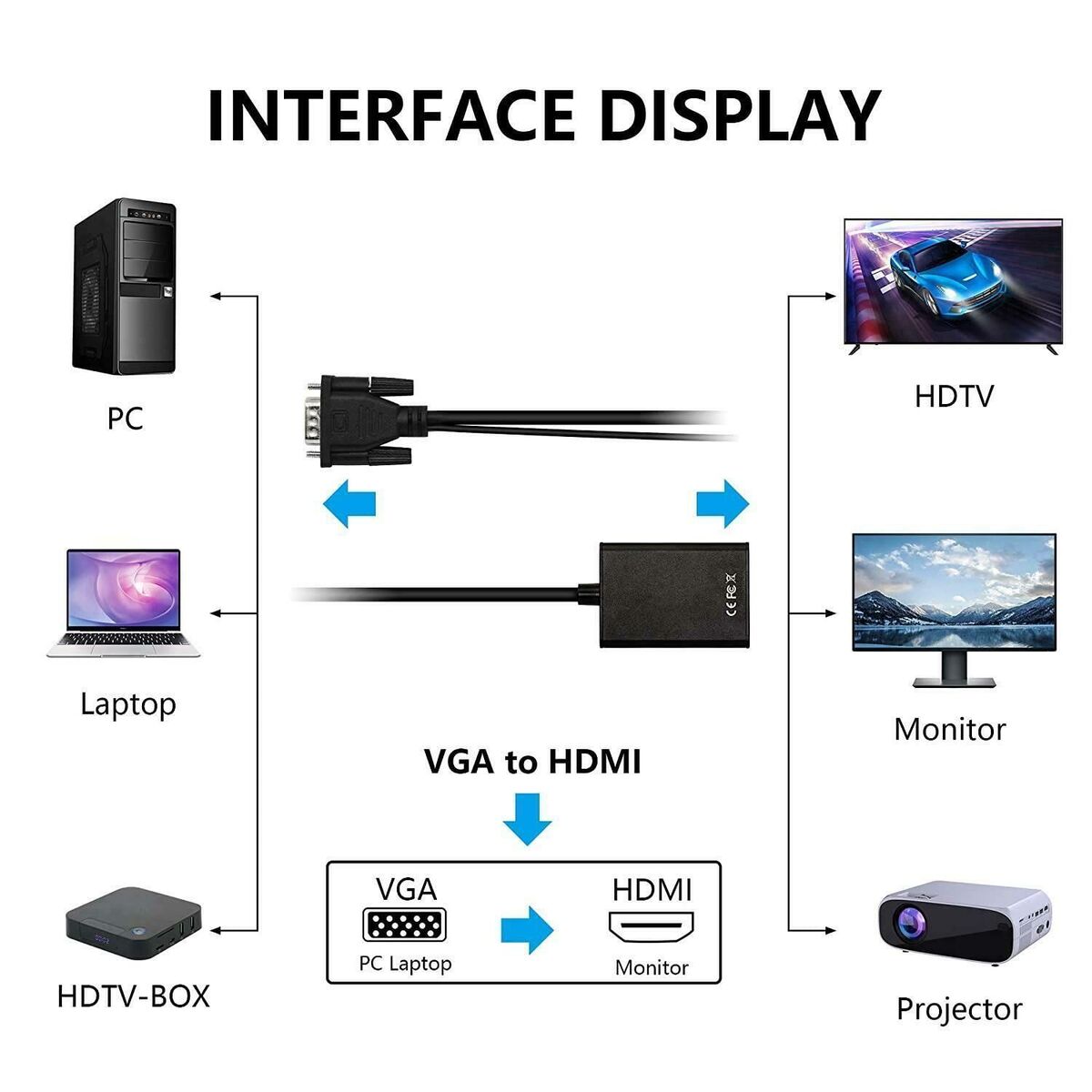 HDTV 1080P Adapter Male to Female Audio Video Cable VGA to HDMI Converter