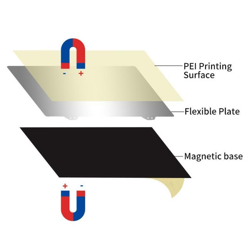 Heat Resistant PEI Printing Surface +Flexible Plate + Magnetic Base for Prusa i3