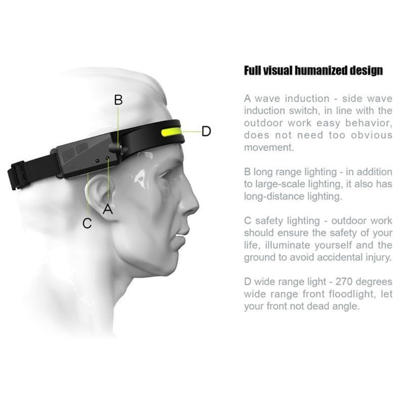 230° Illumination LED Headlamp Flashlights with All Perspectives Induction