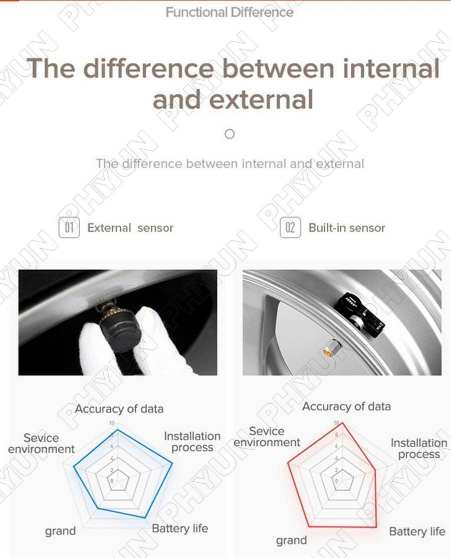 TPMS External Sensor Car Tire Pressure Monitoring Alarm System For Android DVD