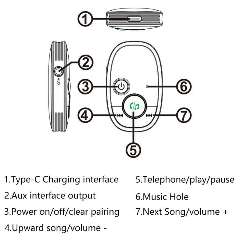 2 in 1 Bluetooth-compatible 5.0 Transmitter Receiver Adapter Wireless USB Dongle