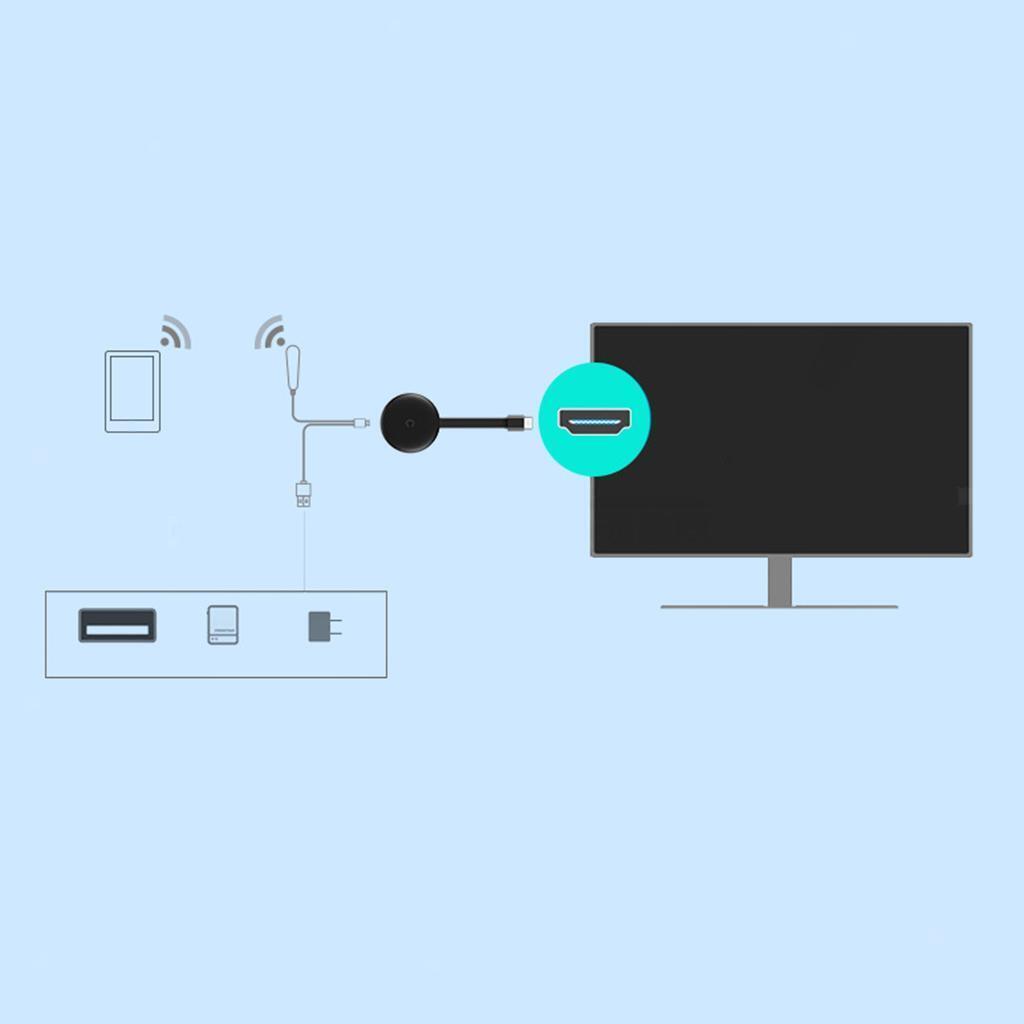 Receiver Sharing Screen Video HDMI Display Adapter Dongle