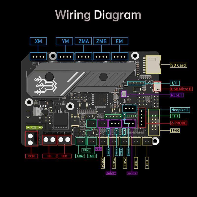 BIGTREETECH-SKR MINI E3 V3.0 32bit Motherboard TMC2209 UART Impresora