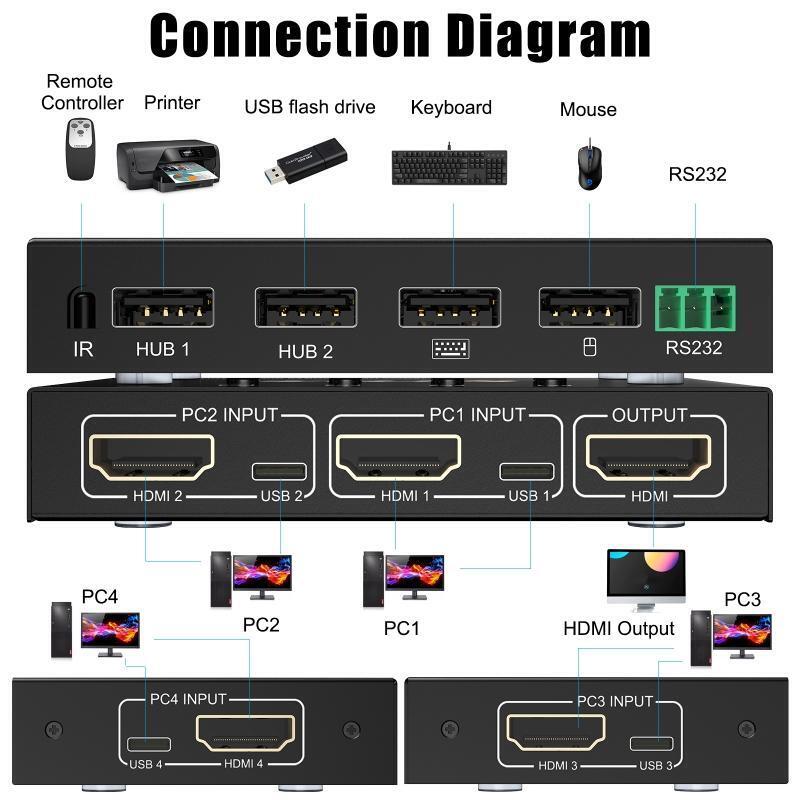 4 In 1 Out KVM Switch 4 Port Support Wireless Keyboard and Mouse,PC,Printer,