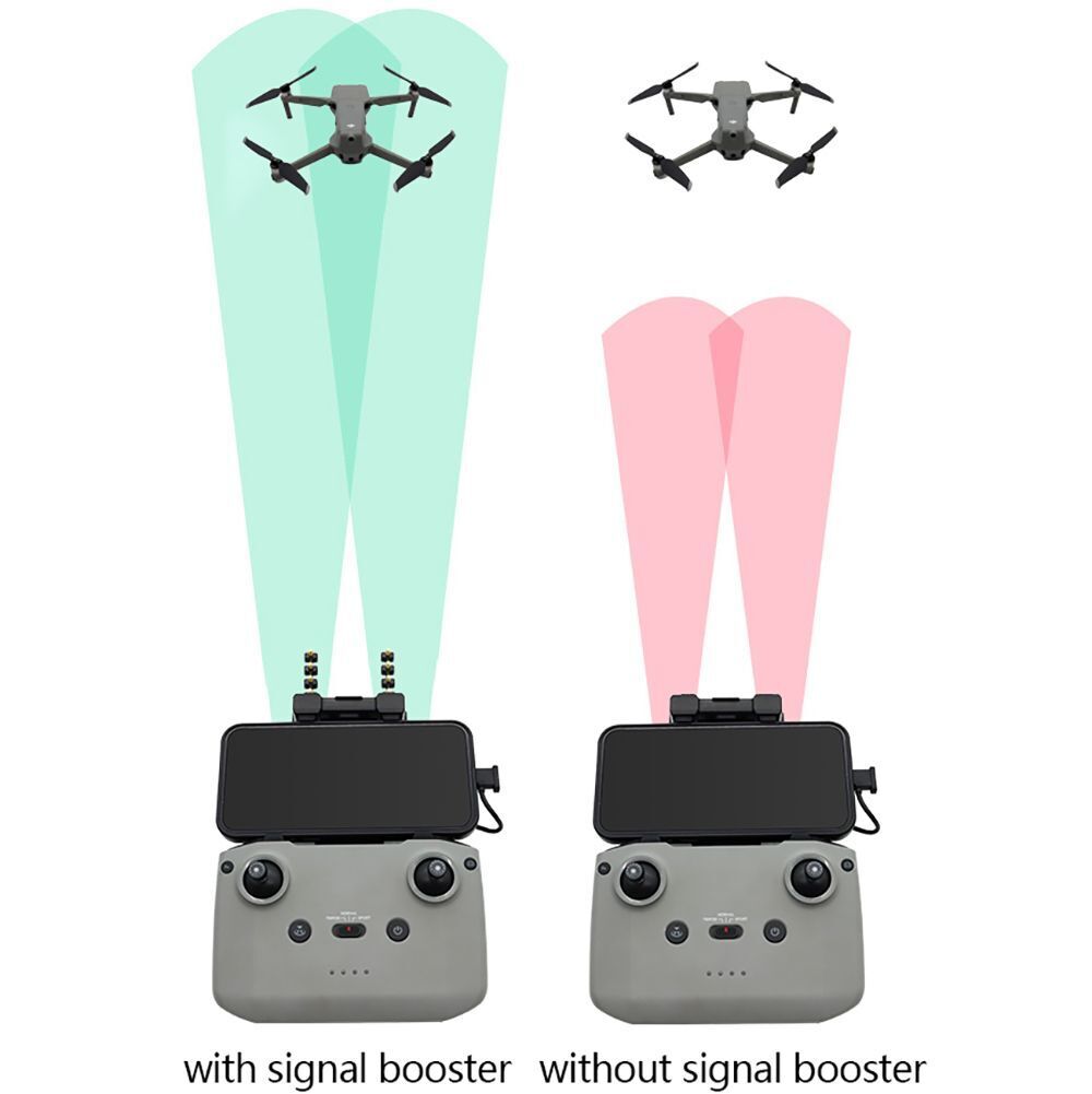 Booster 5.8GHz Yagi Antenna Amplifier For DJI Mavic 3 Mini 3 Pro Air 2/2S
