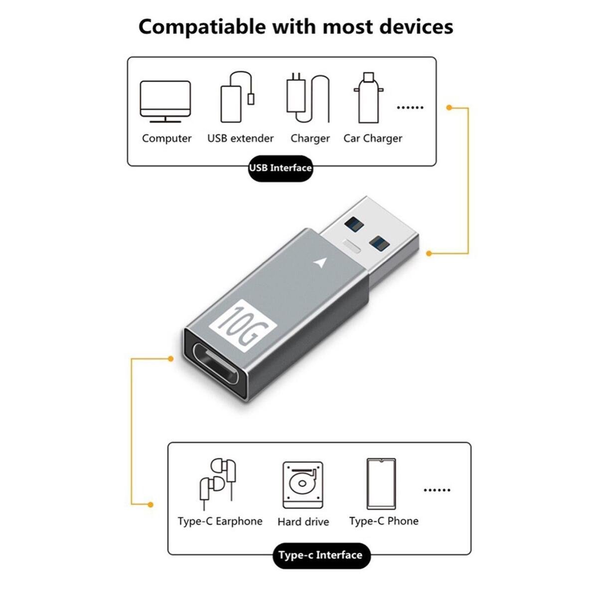 USB Type C Adapter 10Gbps Data Transfer for Computer Car Charger Laptops