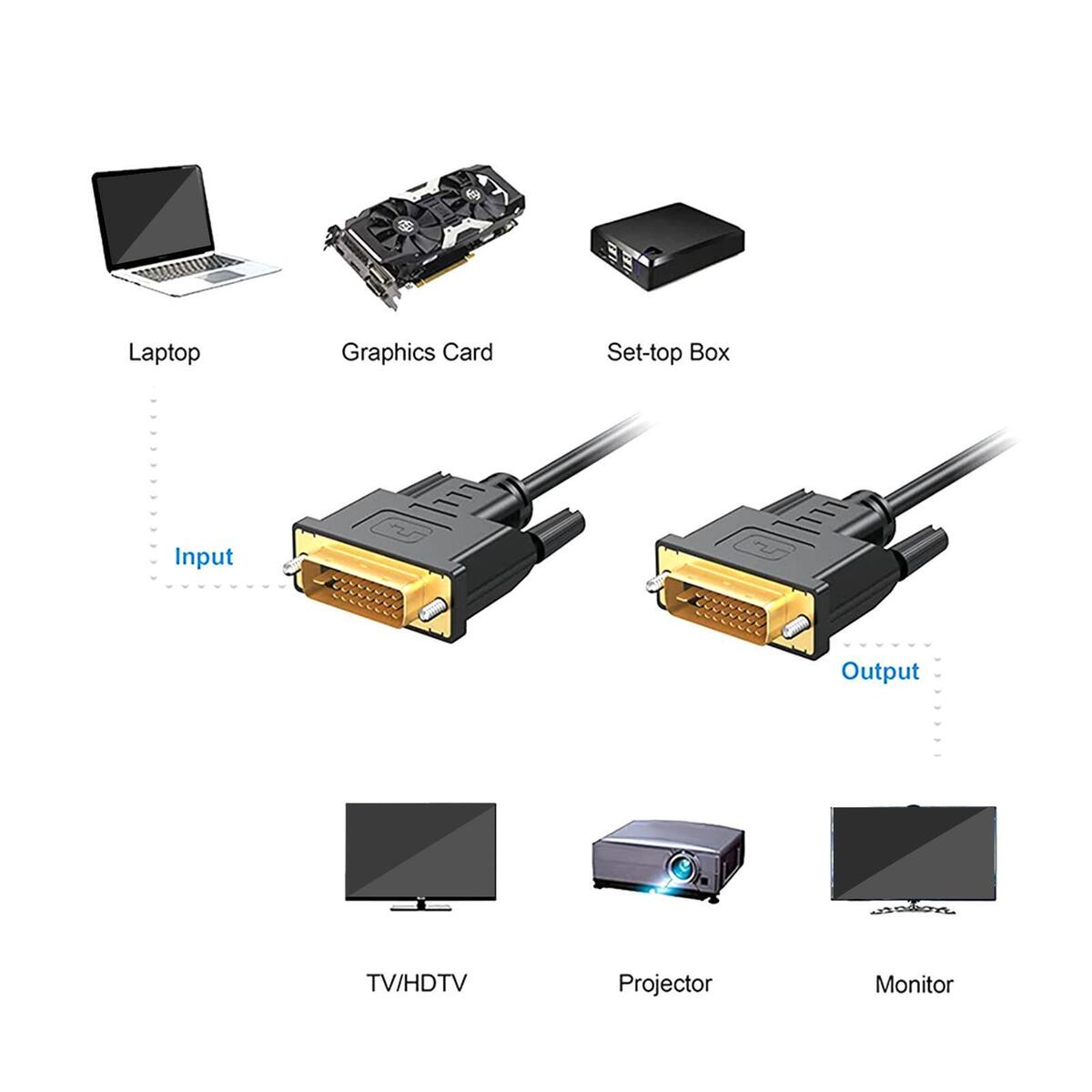 DVI to DVI Cable Dvi-D to Dvi-D High Speed 1080P 60Hz for Monitor DVD HDTV