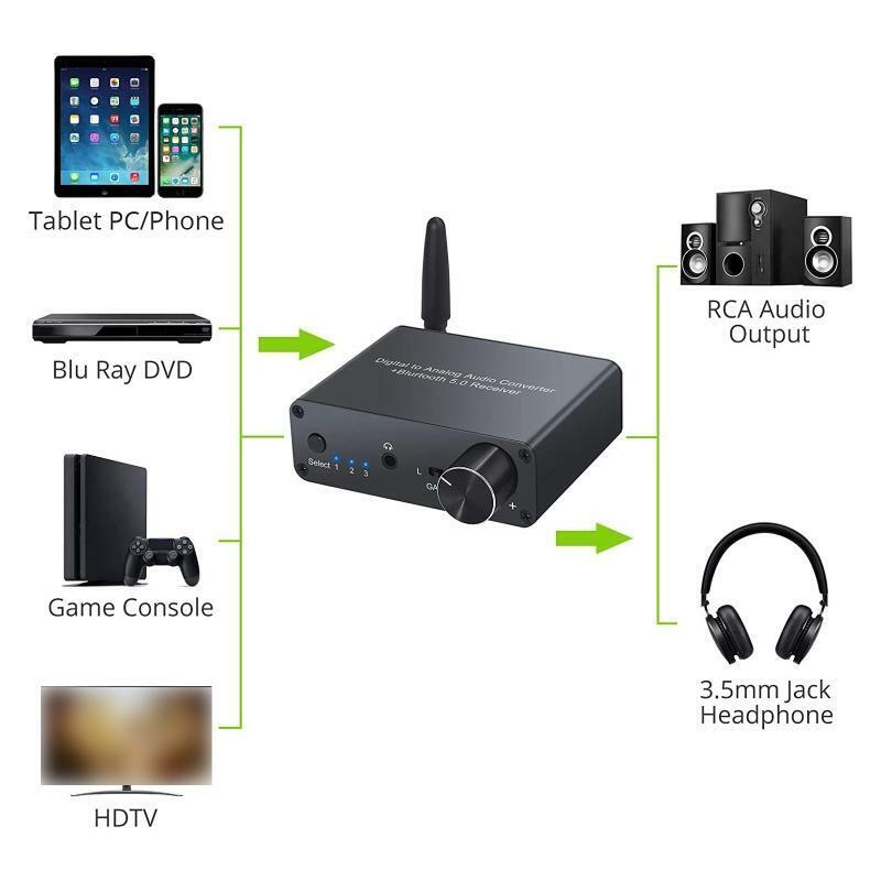 Digital to Analog Support One Optical Fiber and One Coaxial Interface Input