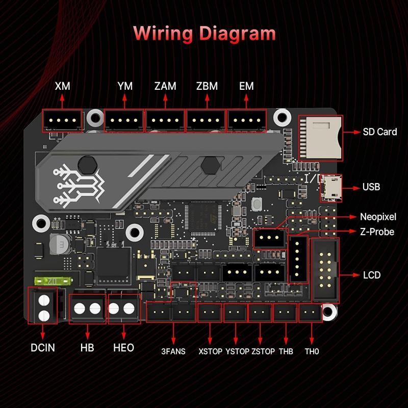 BIGTREETECH-SKR MINI E3 V3.0 32bit Motherboard TMC2209 UART Impresora