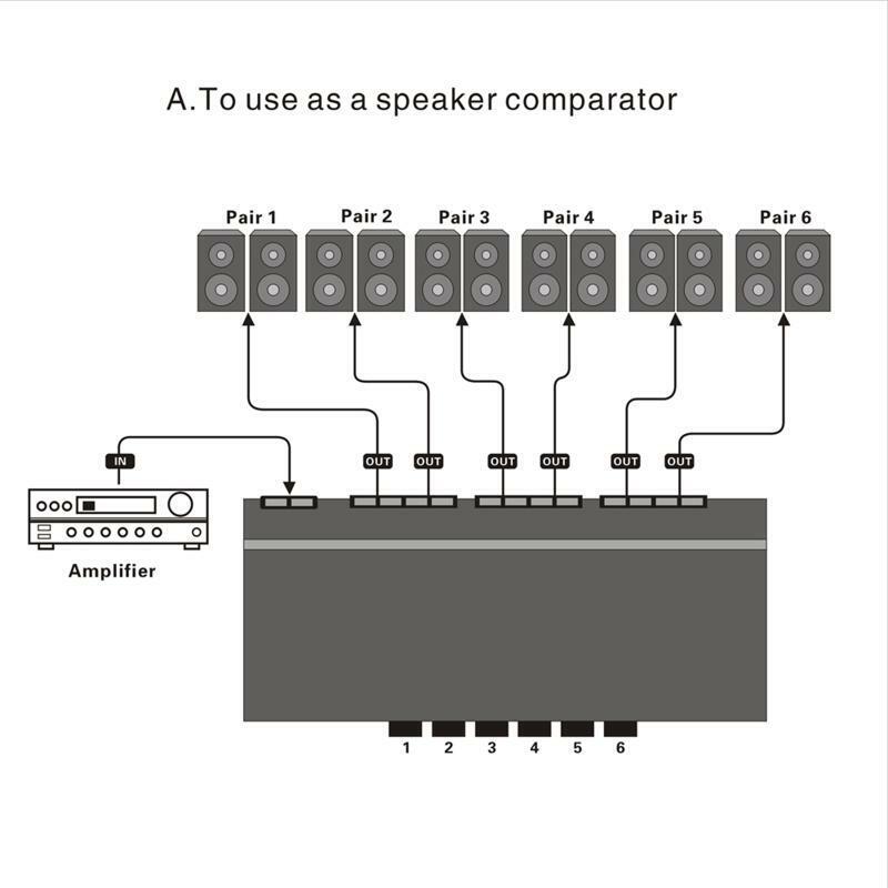 Multiple Amplifiers/ Receivers Speaker Selector Switch ABS Metal Brackets