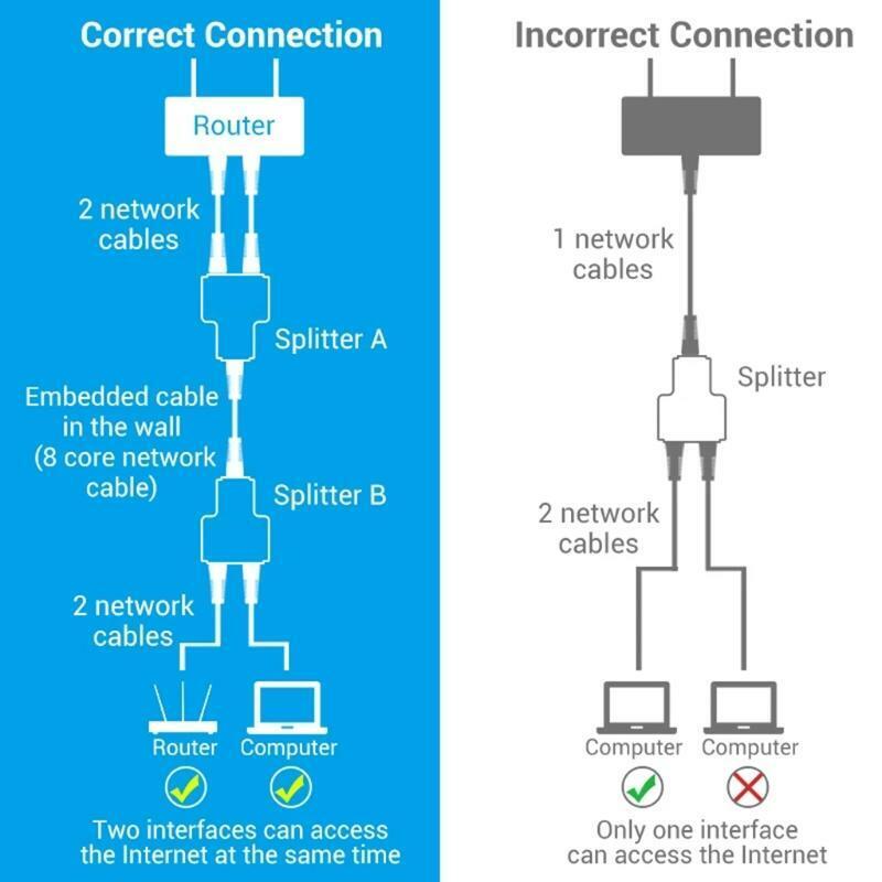 Extender Coupler RJ45 Splitter Connector Female 1 to 2 Ports LAN Ethernet Plug