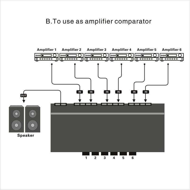 Multiple Amplifiers/ Receivers Speaker Selector Switch ABS Metal Brackets