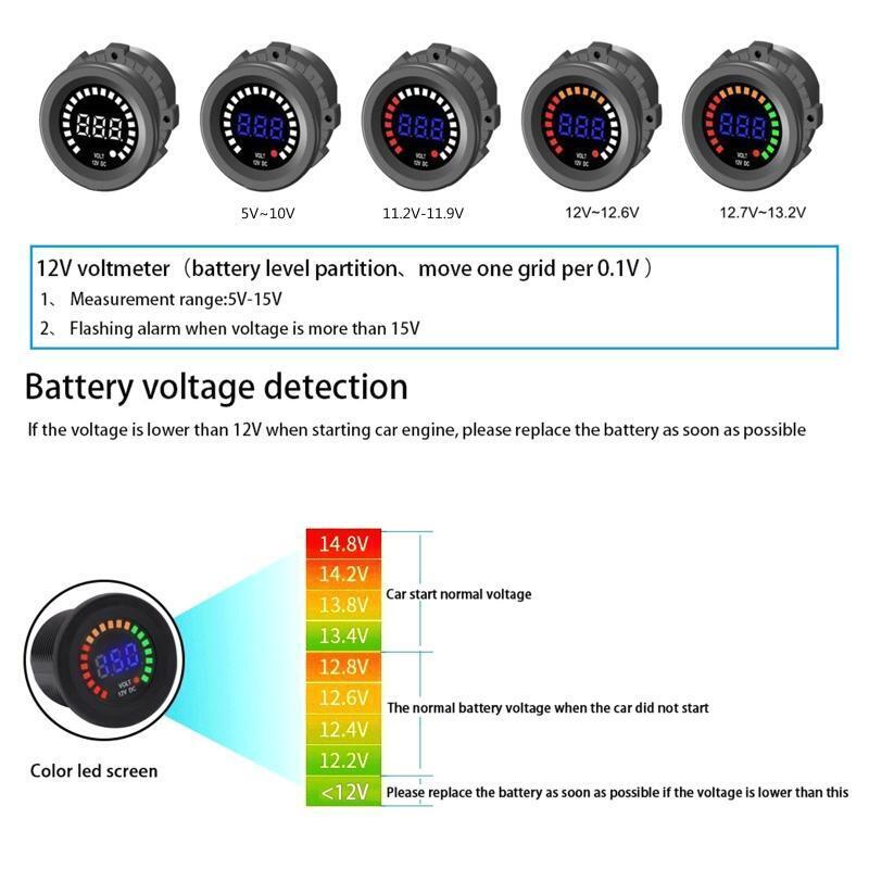 Voltage Panel Meter for Motorcycle Boat Universal Digital Voltmeter LED Display
