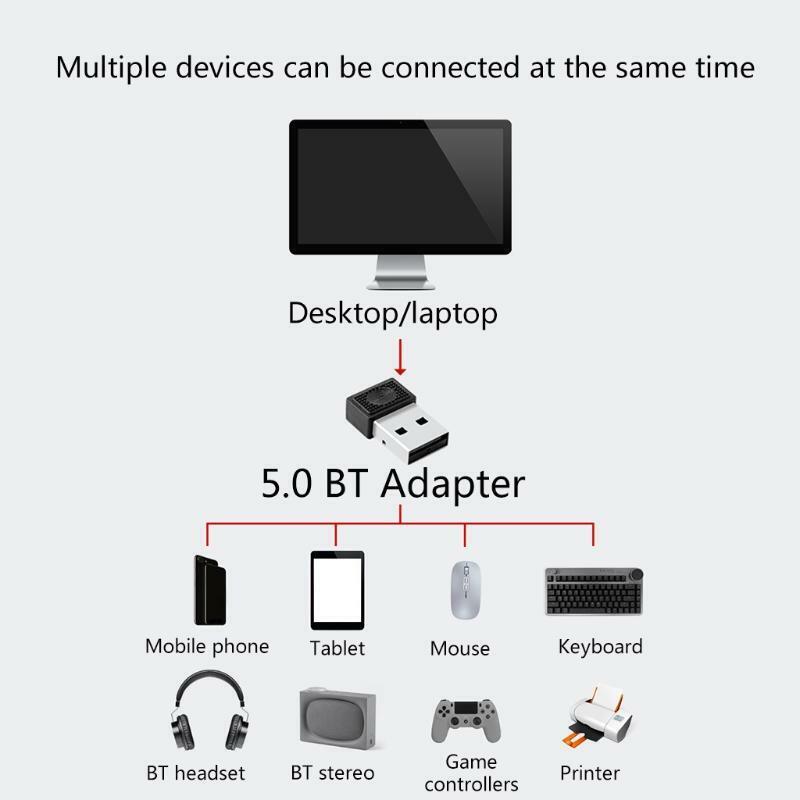 USB Mini Bluetooth-compatible 5.0 Adapter Low Power Consumption Portable