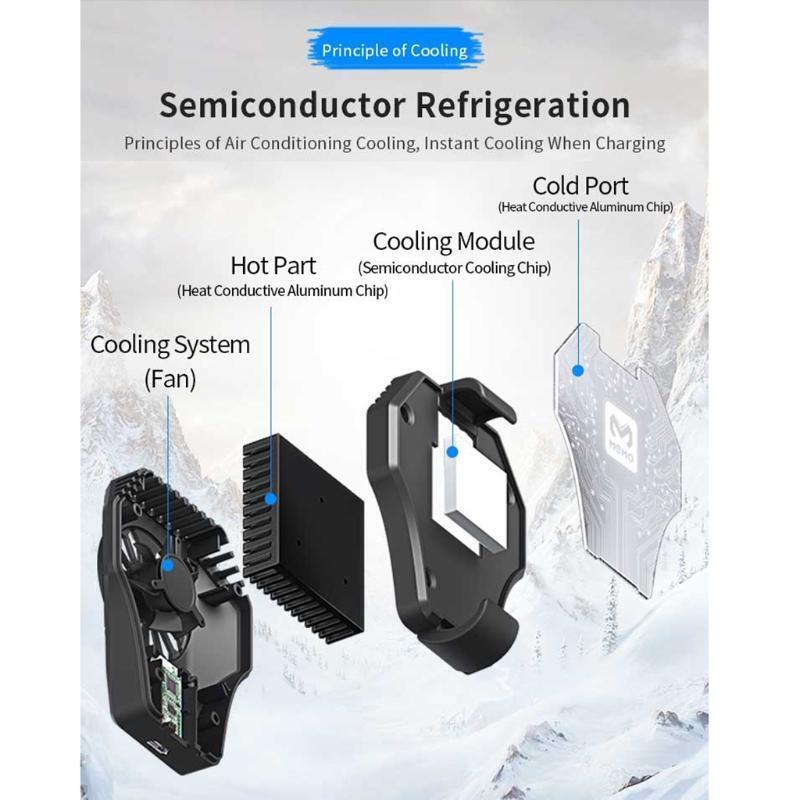 Phone Cellphone Radiator or Mobile Gaming, Car Driving?Video Streaming