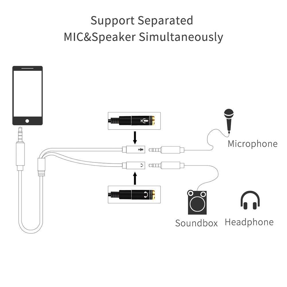 3.5mm Microphone Aux Cable 1 Male 2 Female Audio Cable for Laptop (Black)
