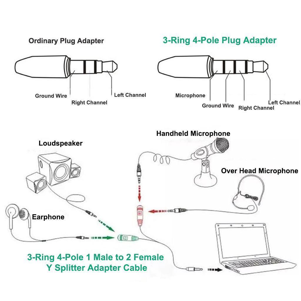 3.5mm 1/8'' 2 Female to 1 Male Mic Stereo Audio Y Splitter Cable Adapter