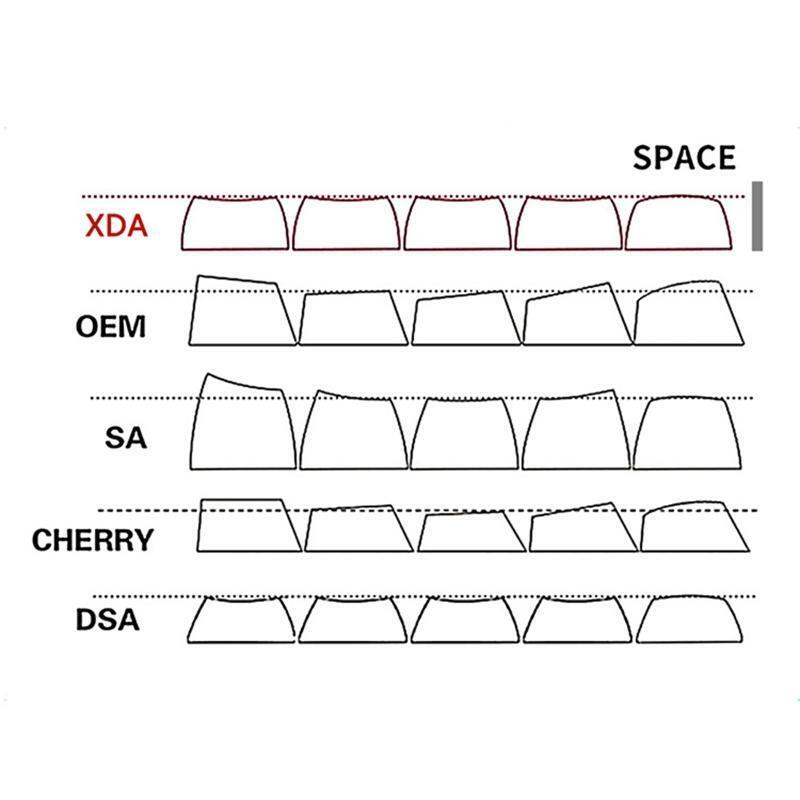 125Pcs Pixel War Key Cap Dye Subb Keycaps Set for Cherry MX Mechanical Keyboard
