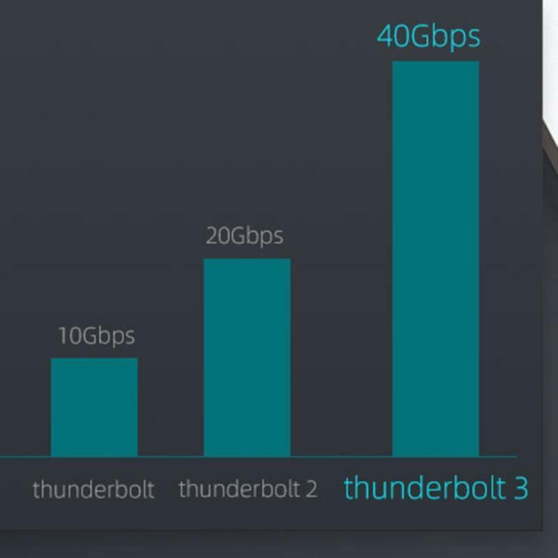 Thunderbolt 3 Cable 40Gbps Supports 100W 20V/5A Charging 2.3ft/0.7m Reliable