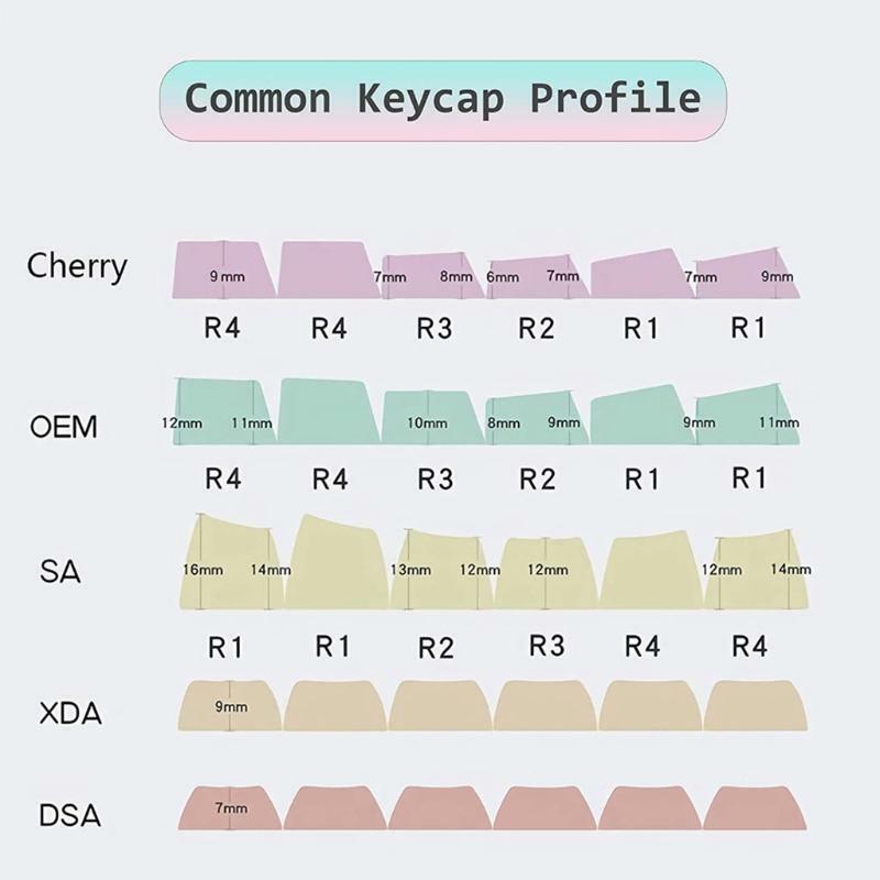 110 Pieces OEM Profile 5 Sides Dye-Sub Light-proof Keycap for Cherry MX Switches