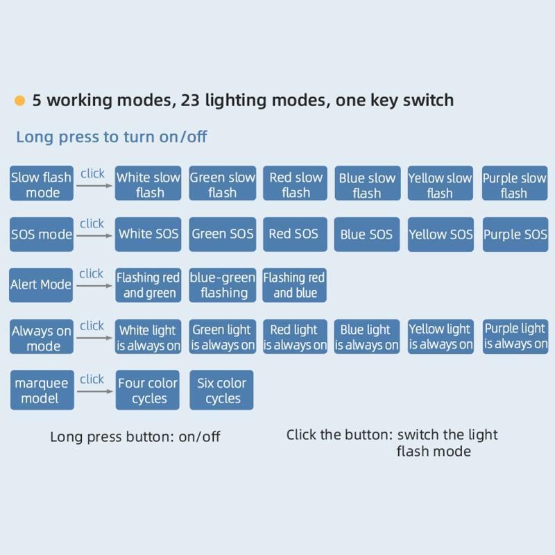 5 Kinds of Working Modes Drone Strobe Light for DJI Mavic 3/Air 2S/Mavic Air 2