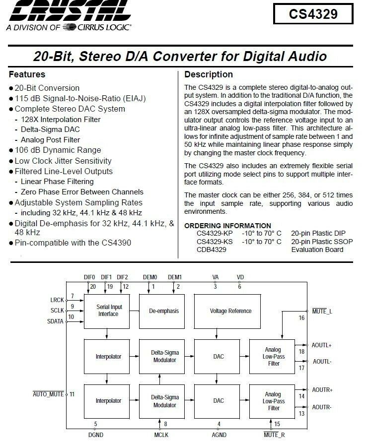 1pcs - CS4329KP (CS4329) 20-Bit, Stereo D/A Converter for Digital Audio