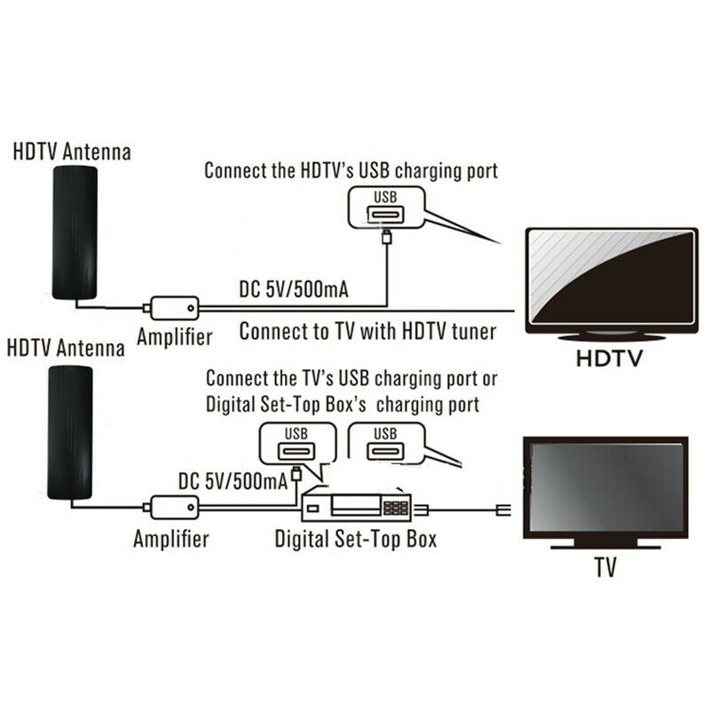 New Technology Amplifiered Indoor Outdoor TV Antenna,Digital  Antenna 36Ft LU7I3