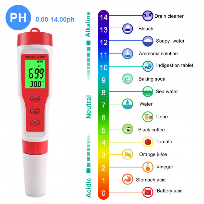 4-In-1 Purity Pen 0.00ï½ž14.00Phtds/ec/ph/temp Meter Digital Water Quality Tester