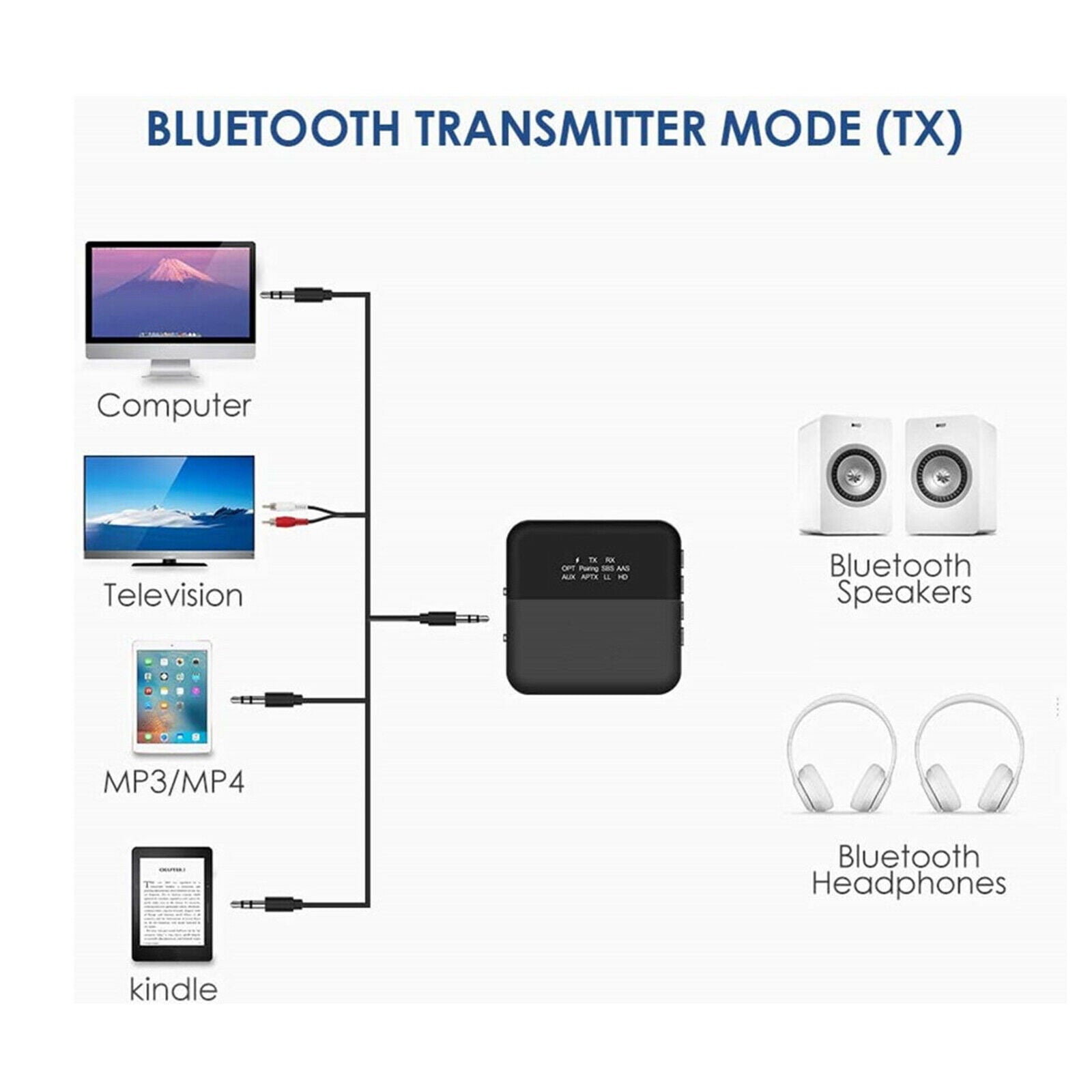 Wireless Bluetooth 5.0 Audio Transmitter & Receiver Adapter Easily Pairing