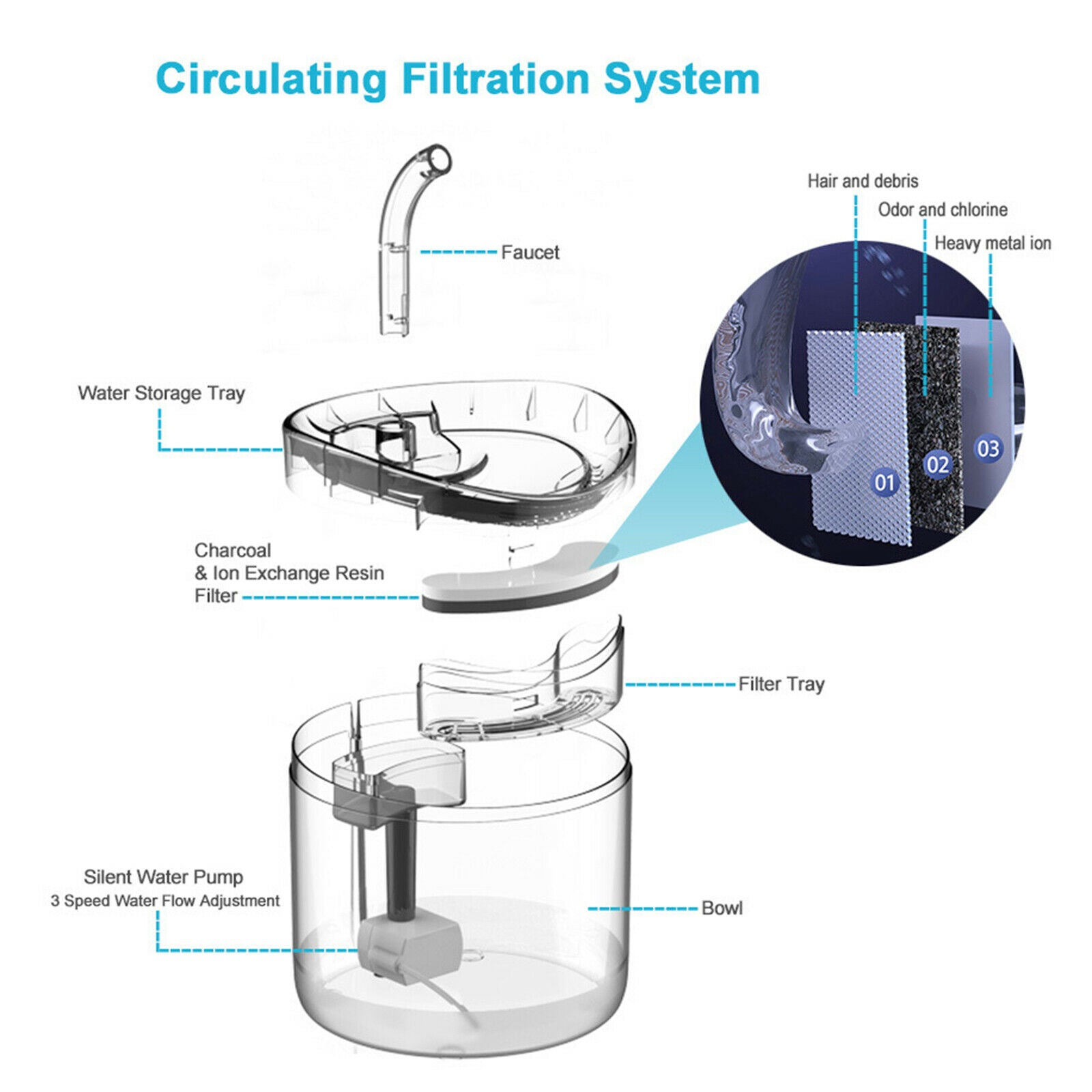 Drinking Fountain Transparent Dispenser Cat Water Fountain Only 6pcs Filters