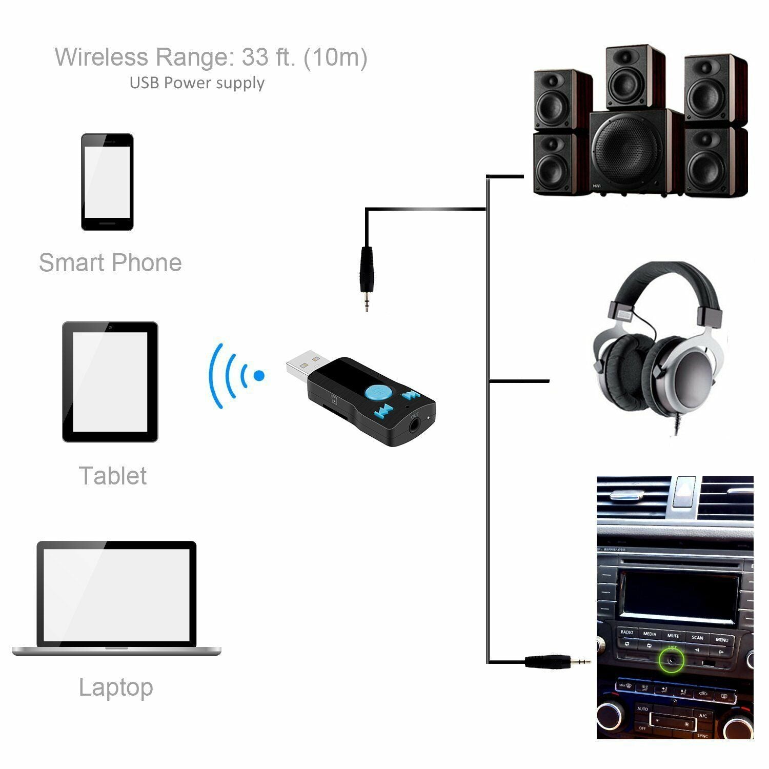 3in1 USB Bluetooth Receiver Adapter 3.5mm Stereo Audio Receiver&Adapter Speakers