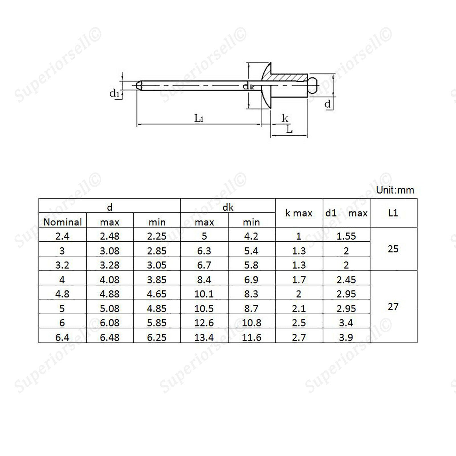 50Pcs M2.4 Blind Pop Rivets Kit - Aluminium Body Steel Stem | L5~12mm