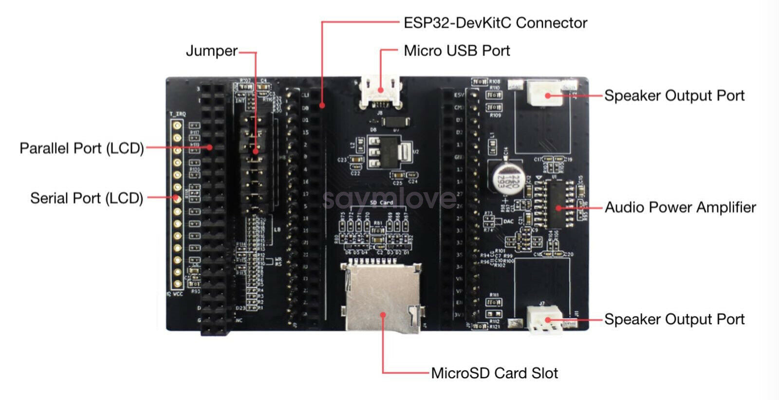 New ESP32-LCDKit Development Board ESP32-DevKitC HMI Display Demo Board