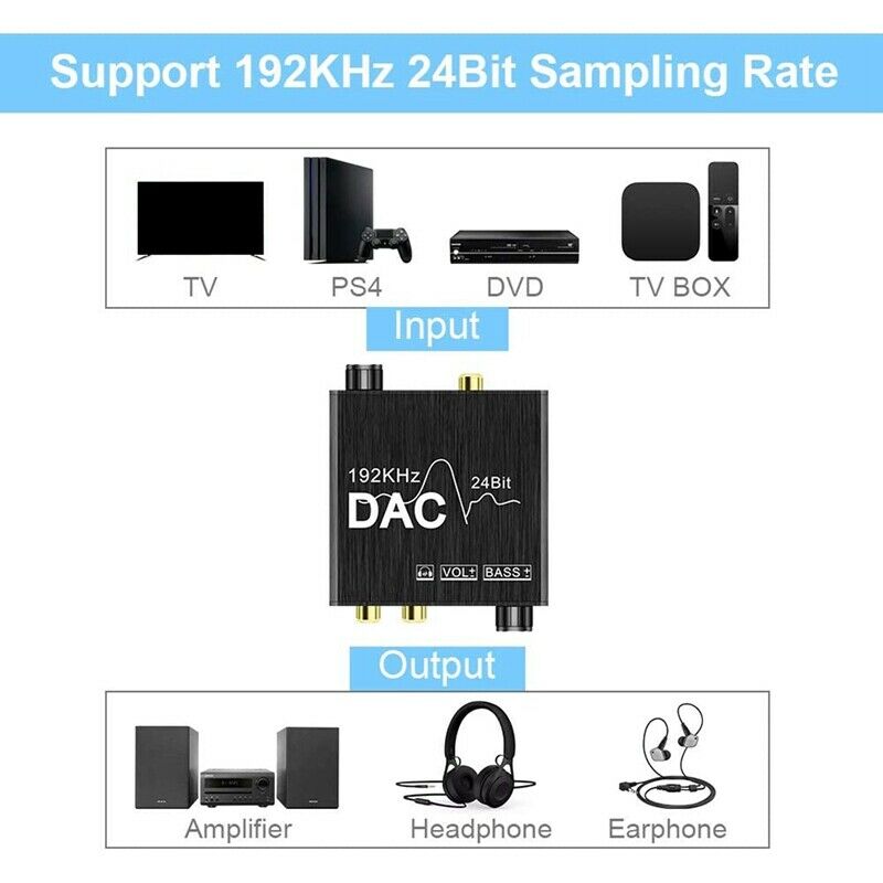 192KHz Digital to Analog Audio Converter with Bass and Volume Control, SPDIFV4T7