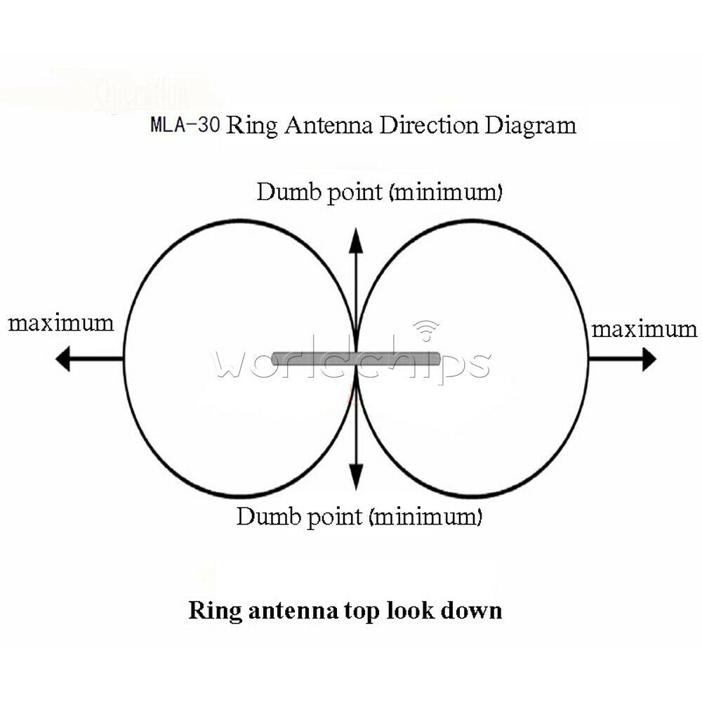 MLA-30+ Plus 0.5-30MHz Ring Active Receive Antenna Wave SDR Loop Radio Antenna