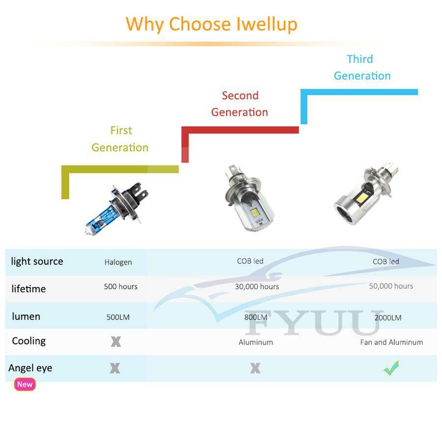 Angel eyes COB Motorcycle Headlight Bulbs LED Head Lamp Fog Light 40W 4000LM