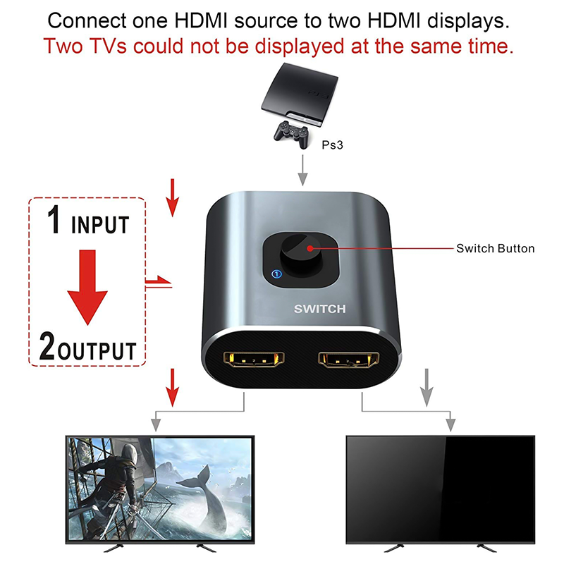 4K HDMI Switch HDMI Bi-directional 1x2 2x1 AB In Out Cable Switcher Splitter LED