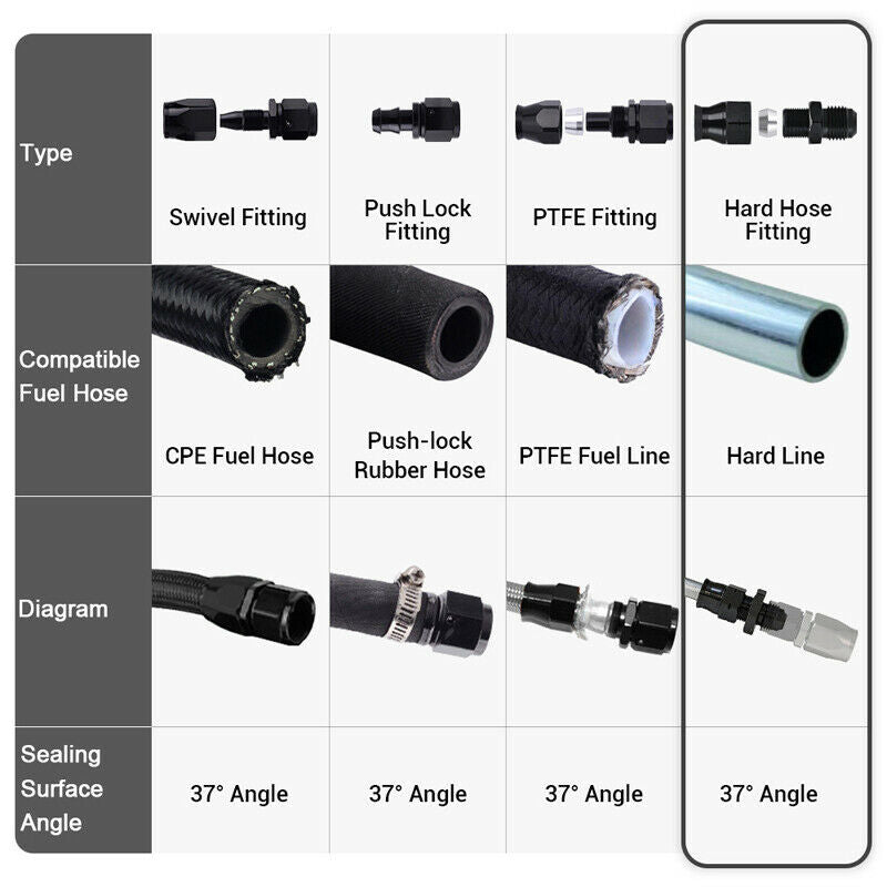 6AN to 5/16" Fuel Adapter Fitting GM Quick Connector with Thread Female Black